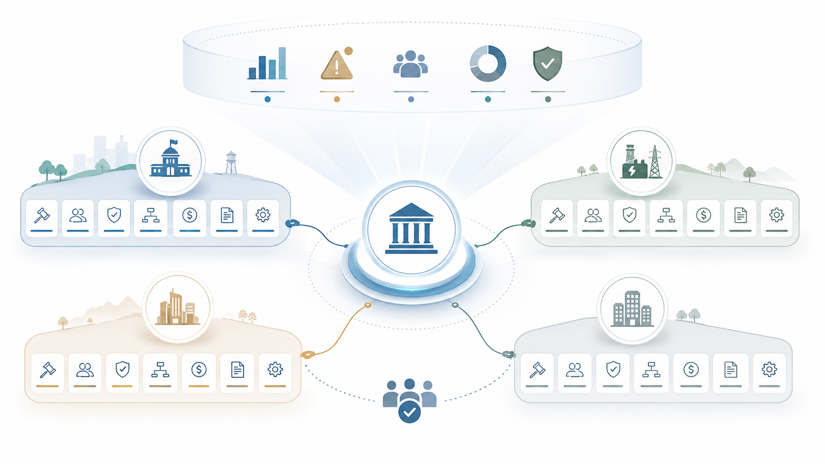 Illustration of a central municipal platform connecting multiple utility and property organizations, with shared analytics, alerts, users, billing, security, and workflow tools.