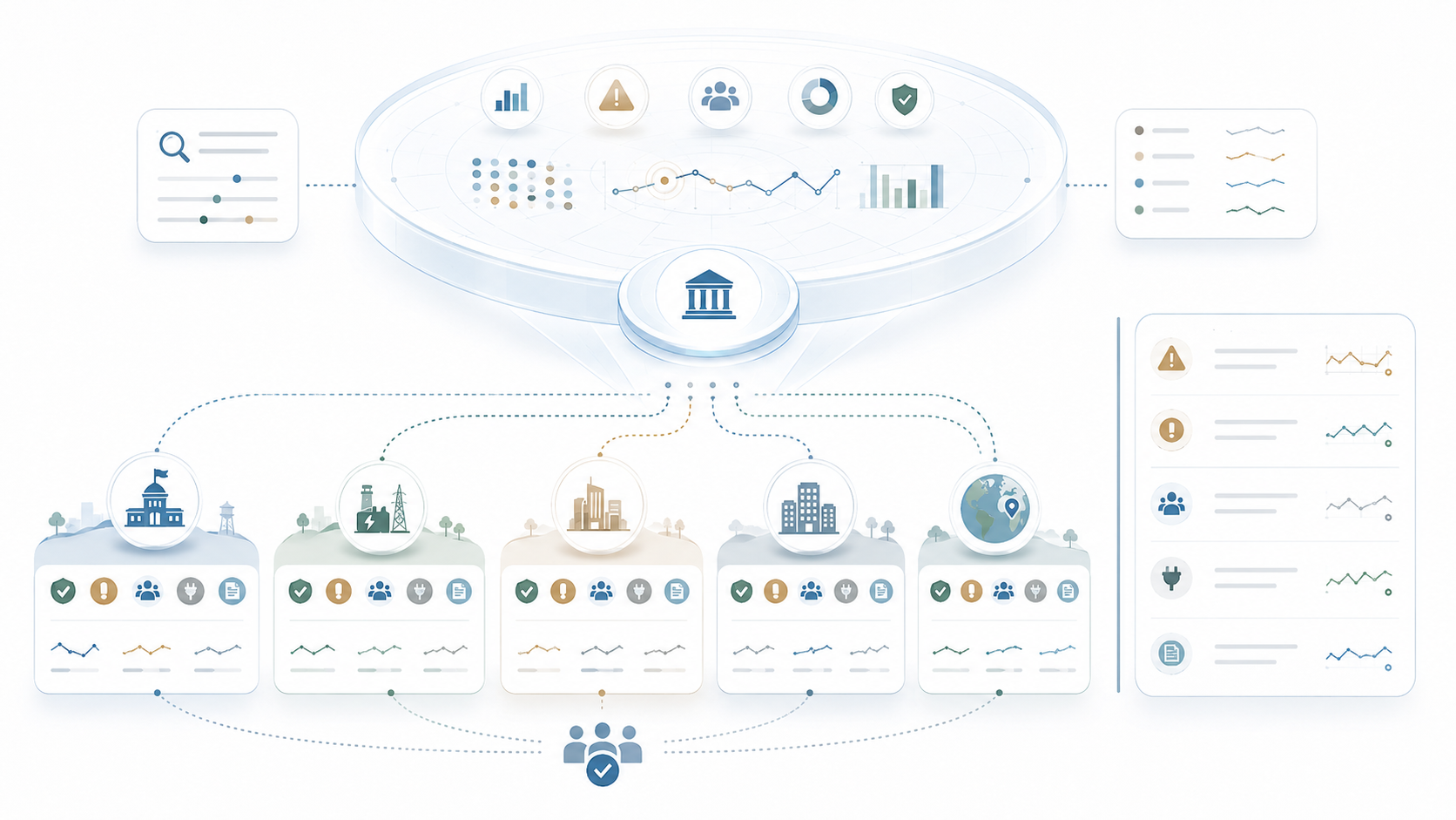 Illustration of a centralized analytics platform connecting multiple utility and property organizations, with dashboards for performance trends, alerts, users, security, and operational metrics.