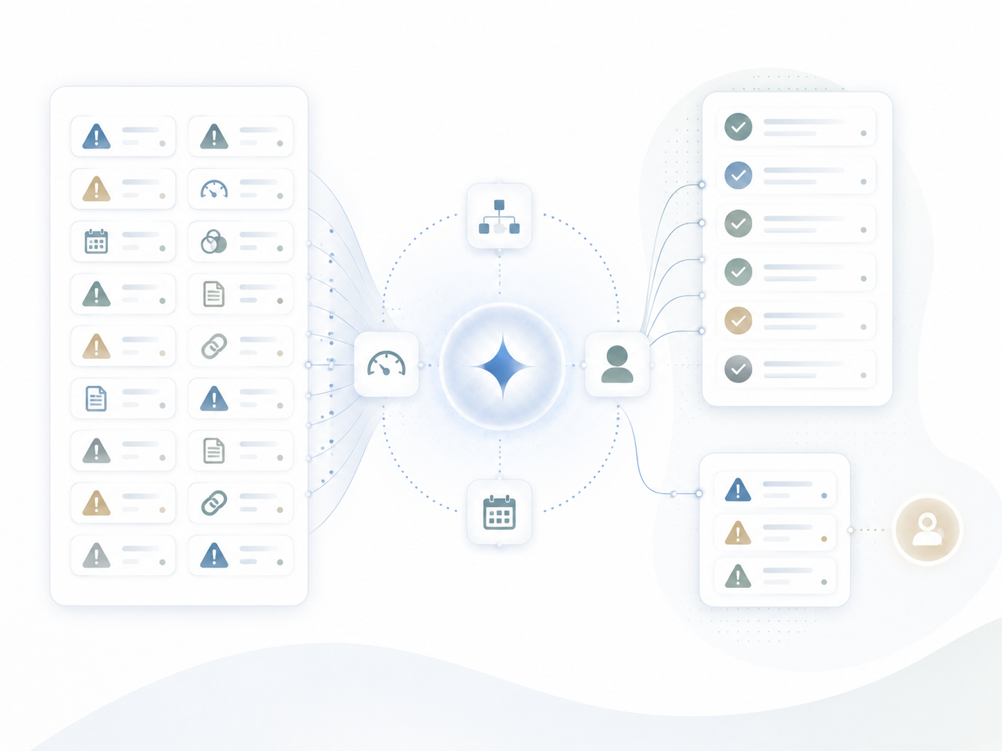 Illustration of an AI-assisted workflow sorting a large list of alerts and exceptions into prioritized review tasks, approved items, and items needing user follow-up.
