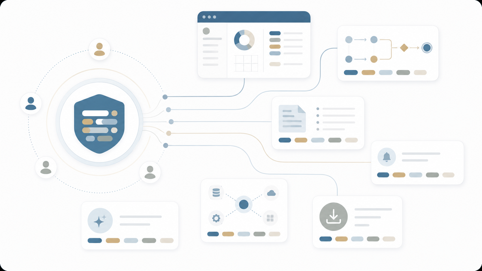Illustration of a secure central platform connecting users to dashboards, workflow rules, alerts, integrations, AI assistance, and downloadable reports.