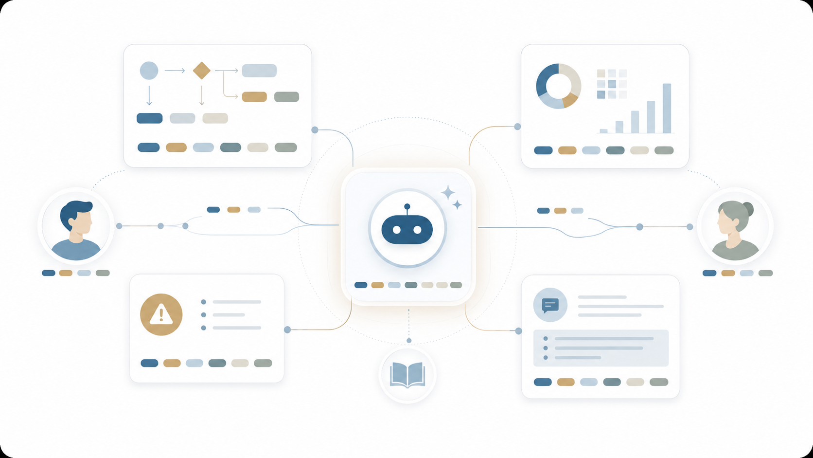 Illustration of an AI assistant connecting users to workflow diagrams, analytics, alerts, support messages, and knowledge resources.