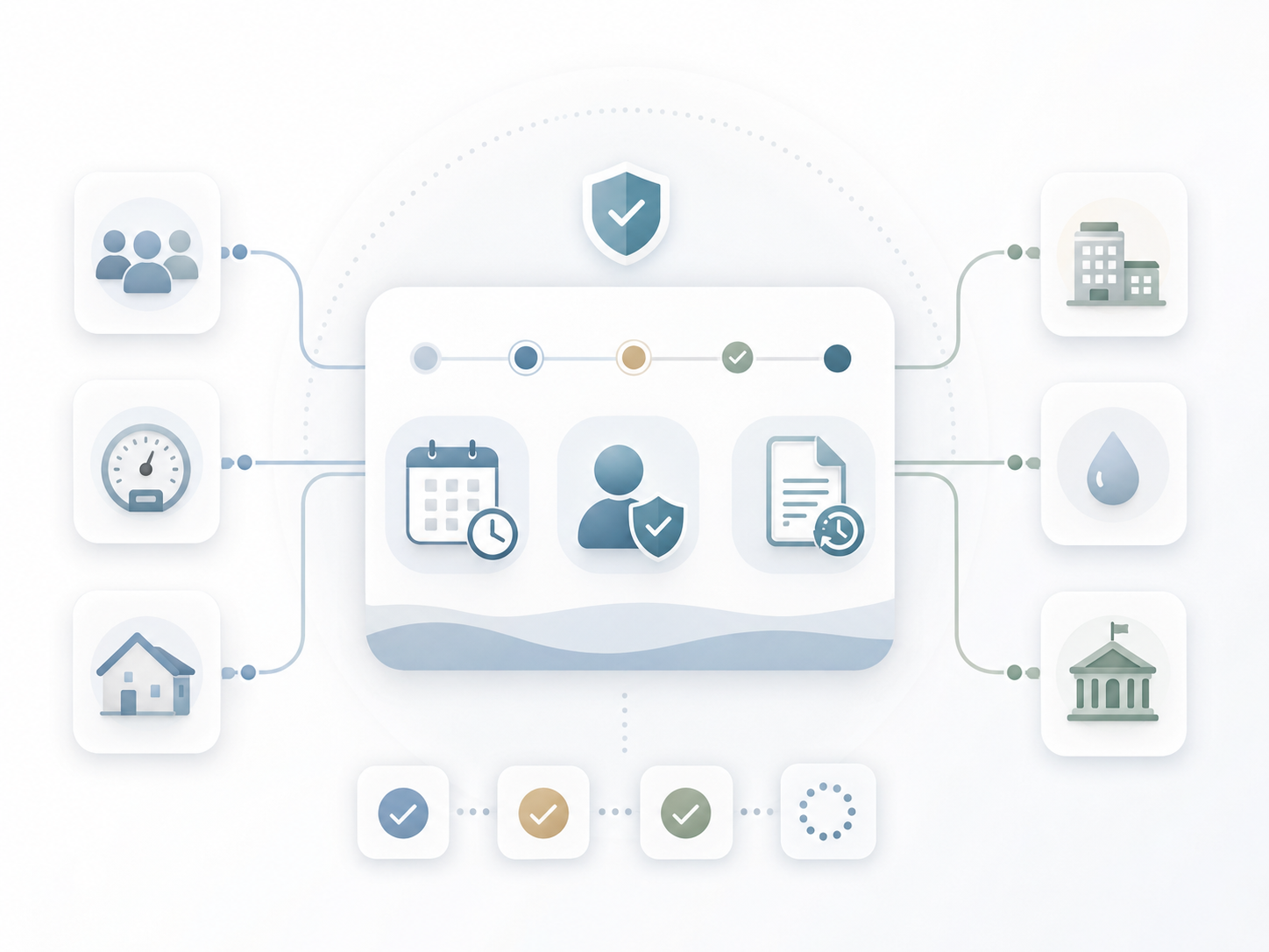 Illustration of a secure workflow dashboard connecting users, meters, homes, buildings, utilities, and municipalities through scheduled reviews, permission checks, document updates, and approval steps.