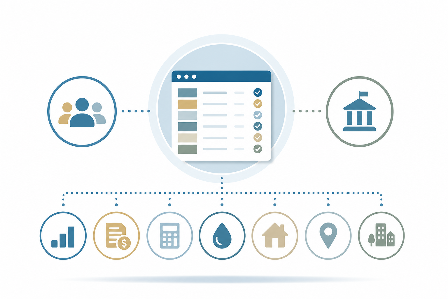 Illustration of a central checklist dashboard connecting users and municipalities to billing, reporting, calculator, utility, property, location, and portfolio data.