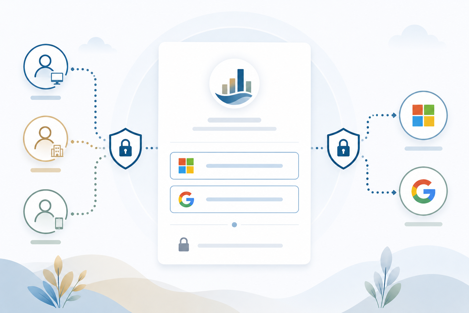 Illustration of a secure sign-in screen connecting different user roles to Microsoft and Google single sign-on options with protected access controls.